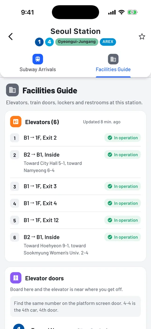 Facilities Guide at Seoul Station listing six elevators and their status.